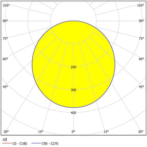 Pandella1 14w CH Led 4000k 780mm - wall light - Lux Lighting