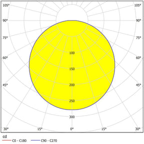 Pandella1 11w Led CHR 4000k 600mm - wall light - Lux Lighting